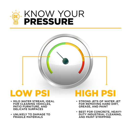 5,000 PSI 2.5" Pressure Gauge Kit with 3/8" Quick Connect